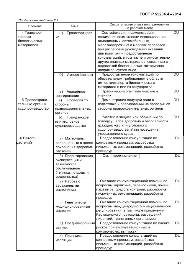 ГОСТ Р  55234.4-2014, страница 51