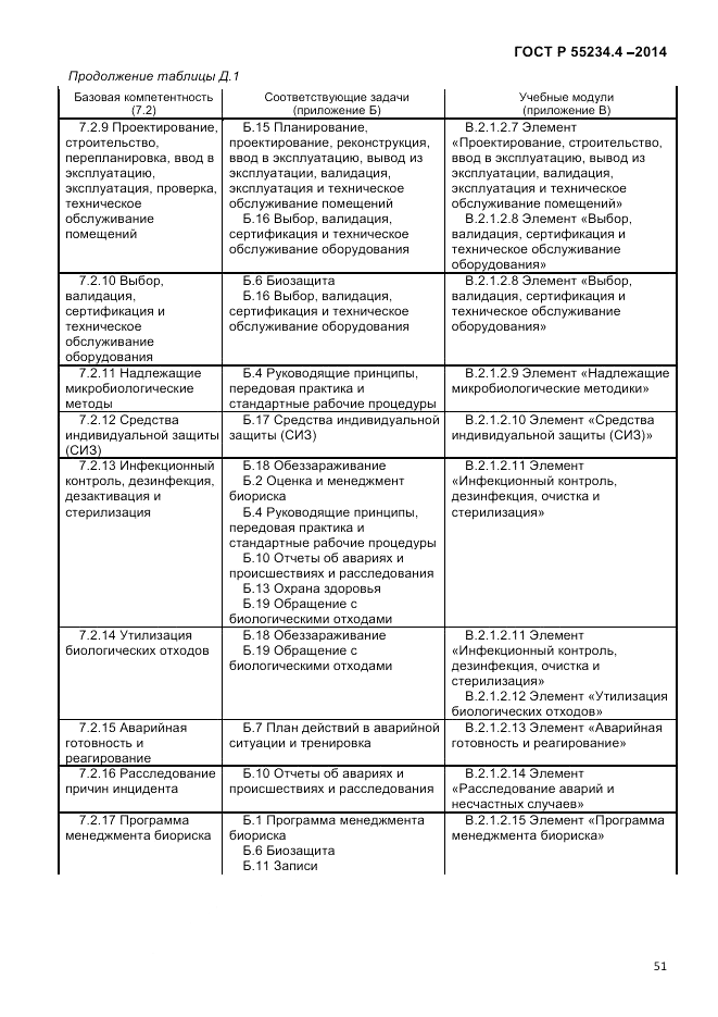 ГОСТ Р  55234.4-2014, страница 55