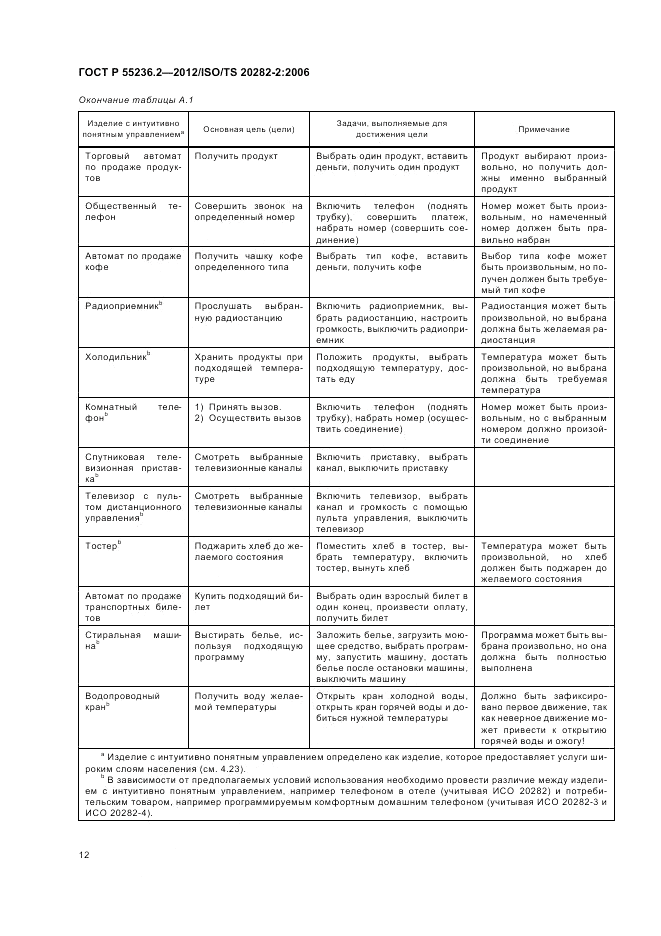 ГОСТ Р 55236.2-2012, страница 16