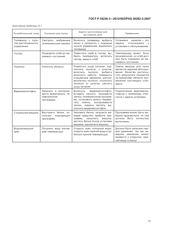ГОСТ Р 55236.3-2012, страница 17