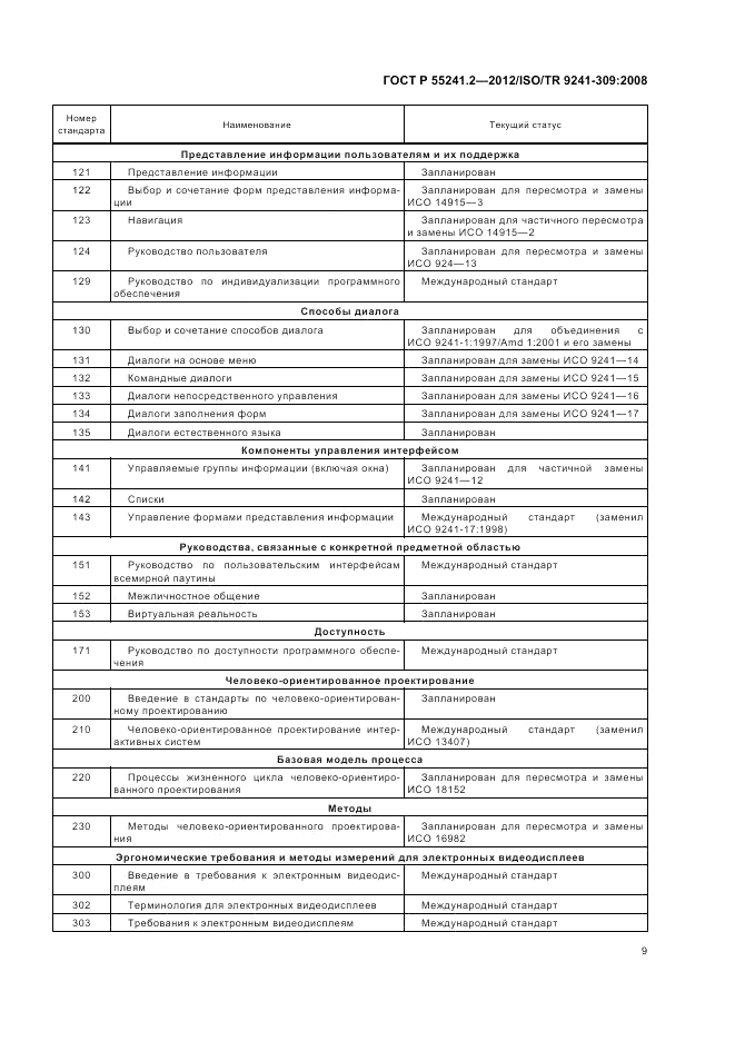 ГОСТ Р 55241.2-2012, страница 13