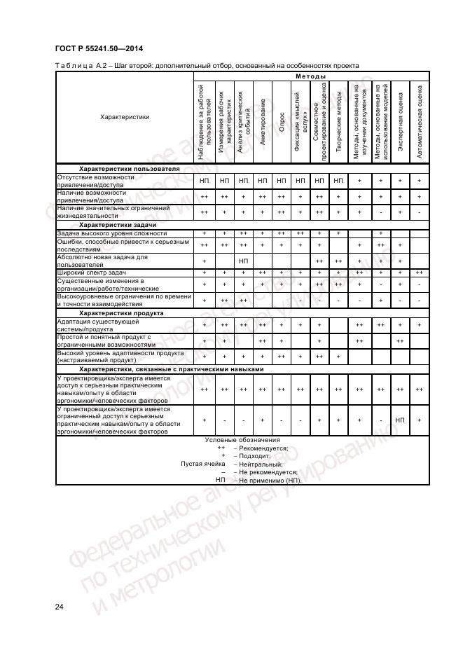 ГОСТ Р  55241.50-2014, страница 28