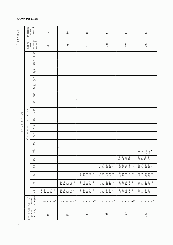 ГОСТ 5525-88, страница 10