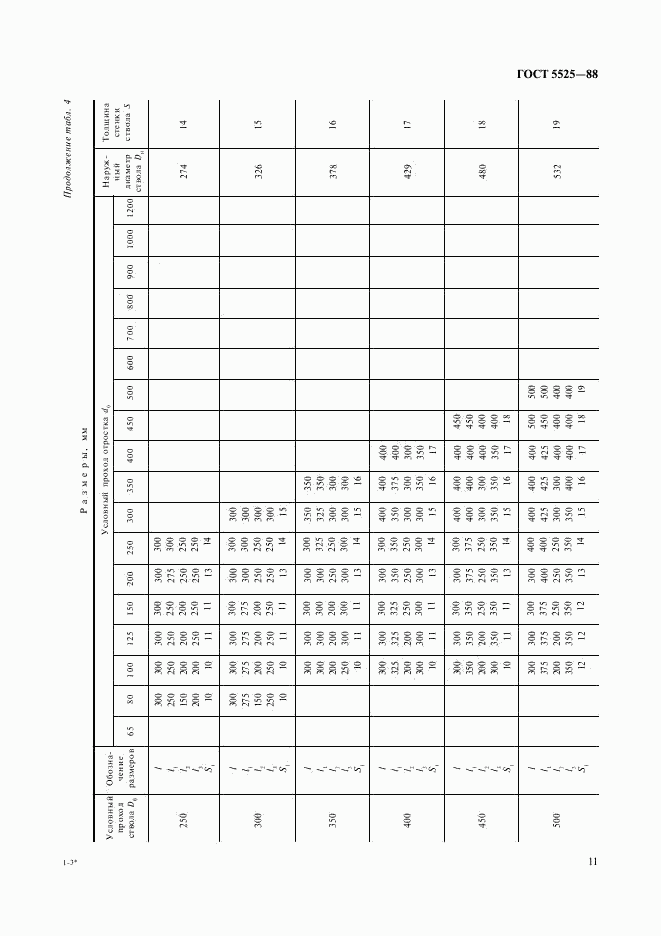 ГОСТ 5525-88, страница 11