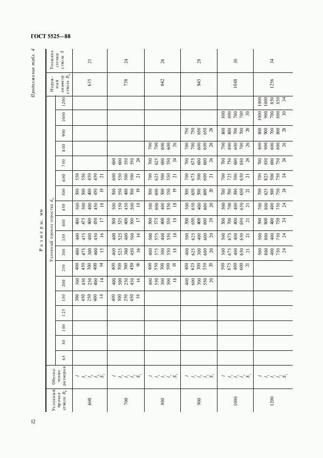 ГОСТ 5525-88, страница 12