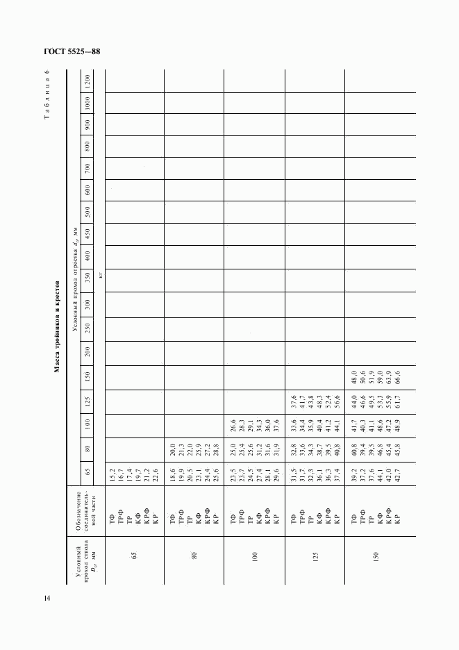 ГОСТ 5525-88, страница 14