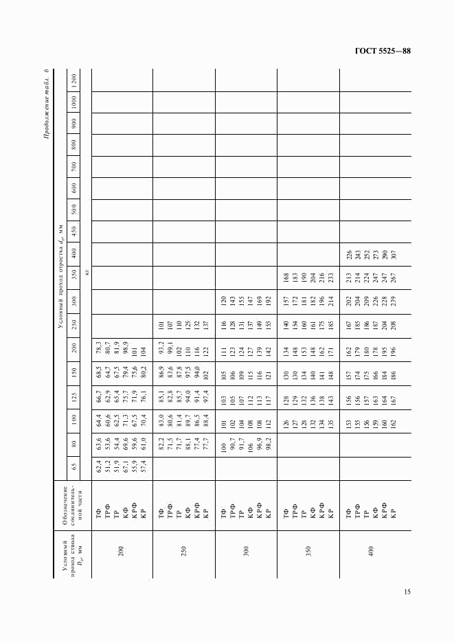 ГОСТ 5525-88, страница 15