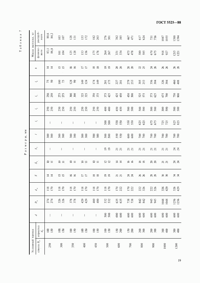 ГОСТ 5525-88, страница 19