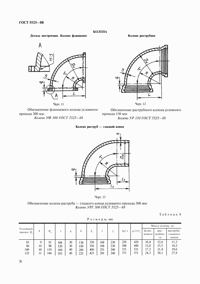 ГОСТ 5525-88, страница 20