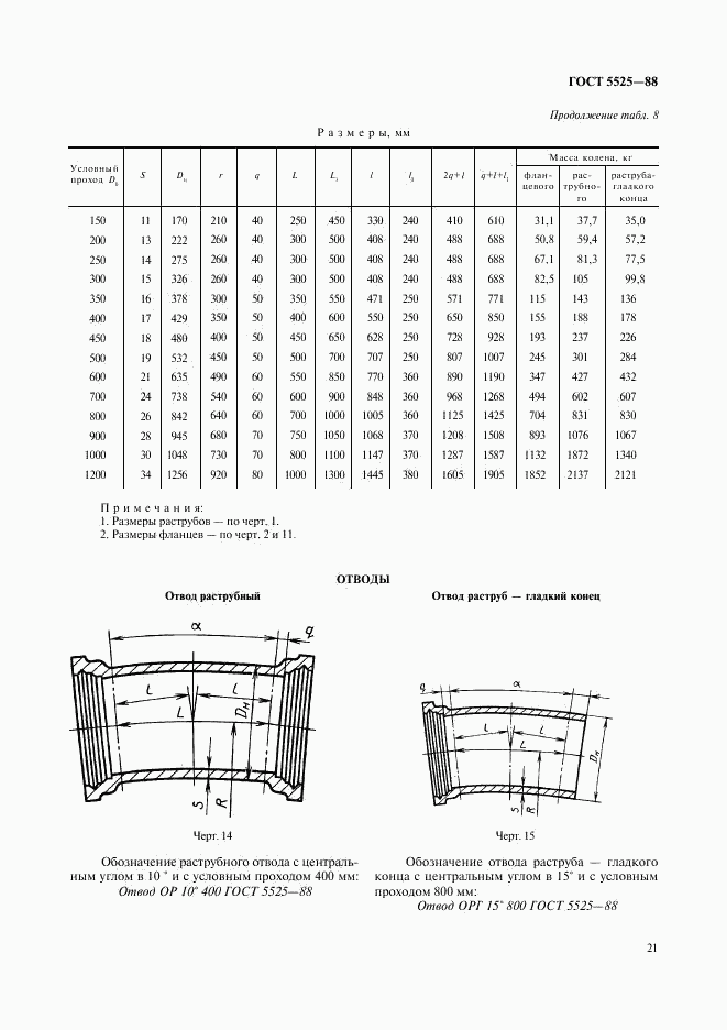 ГОСТ 5525-88, страница 21