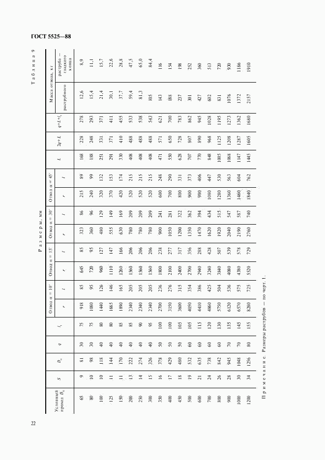ГОСТ 5525-88, страница 22