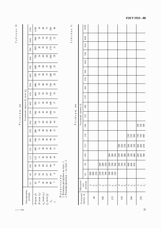 ГОСТ 5525-88, страница 25