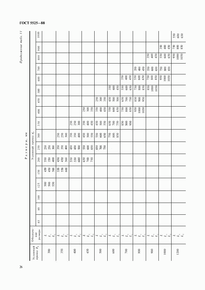 ГОСТ 5525-88, страница 26