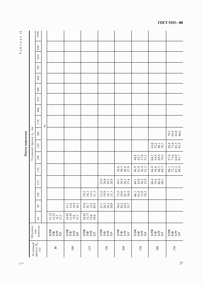 ГОСТ 5525-88, страница 27
