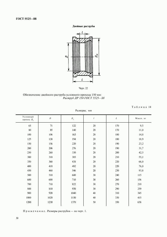 ГОСТ 5525-88, страница 30