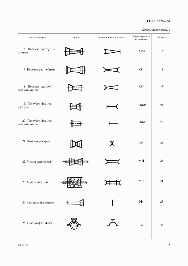 ГОСТ 5525-88, страница 5