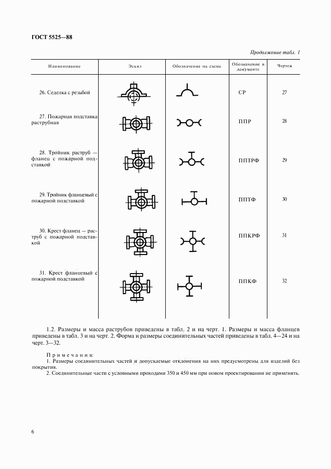 ГОСТ 5525-88, страница 6