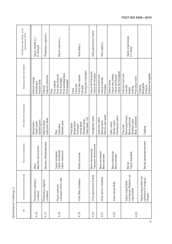 ГОСТ ISO 5526-2015, страница 13