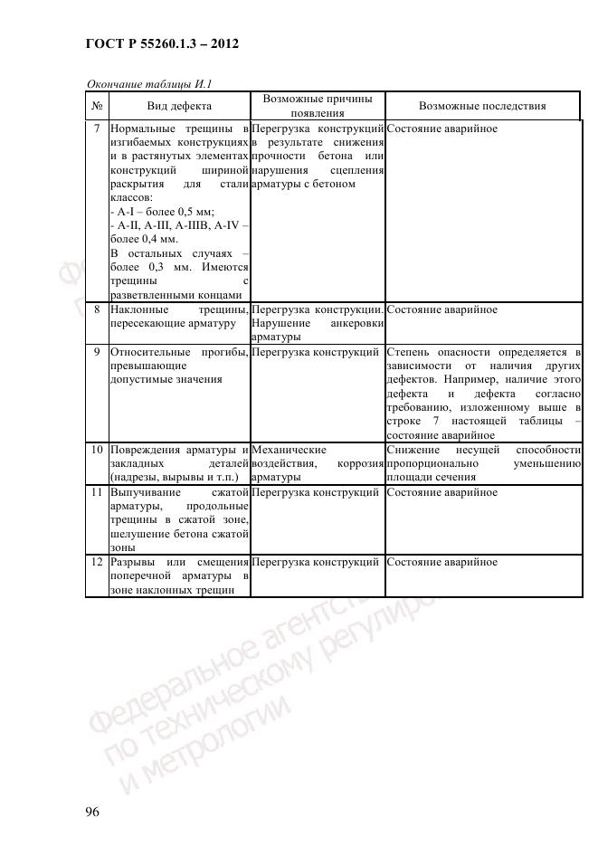ГОСТ Р 55260.1.3-2012, страница 102