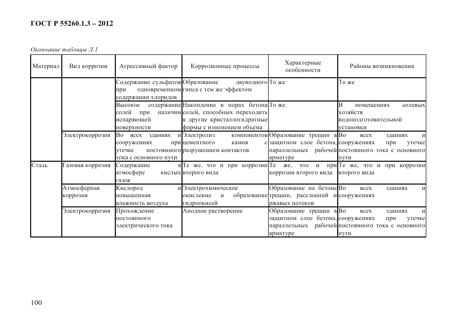 ГОСТ Р 55260.1.3-2012, страница 106