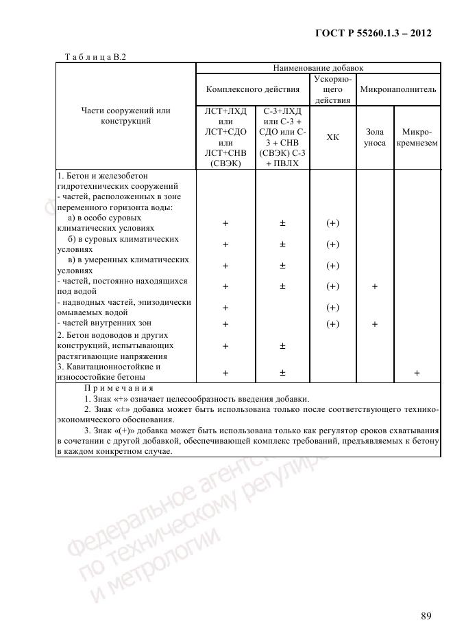 ГОСТ Р 55260.1.3-2012, страница 95
