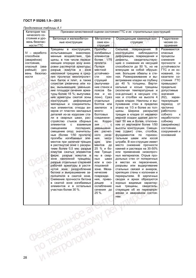 ГОСТ Р 55260.1.9-2013, страница 32