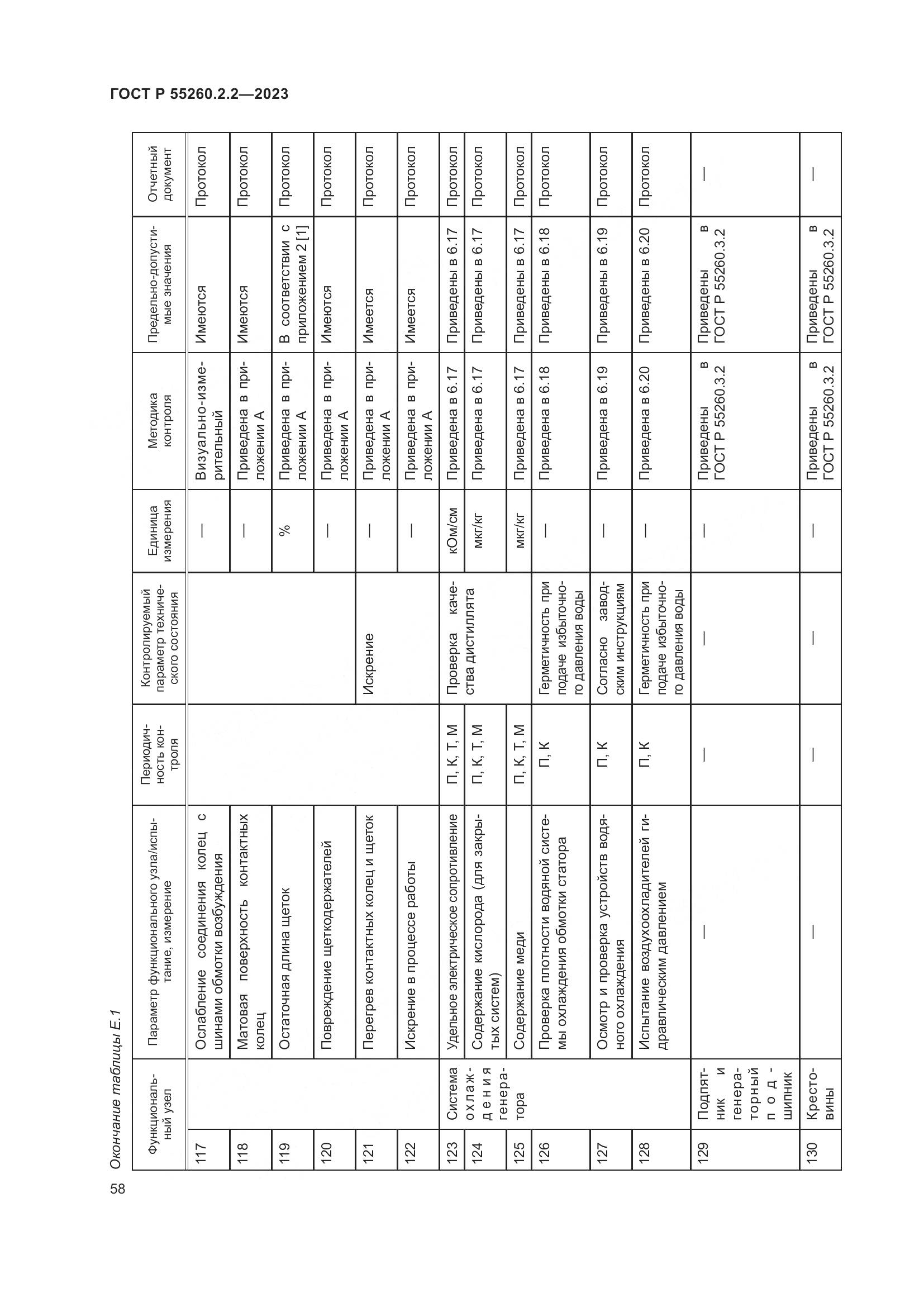 ГОСТ Р 55260.2.2-2023, страница 62