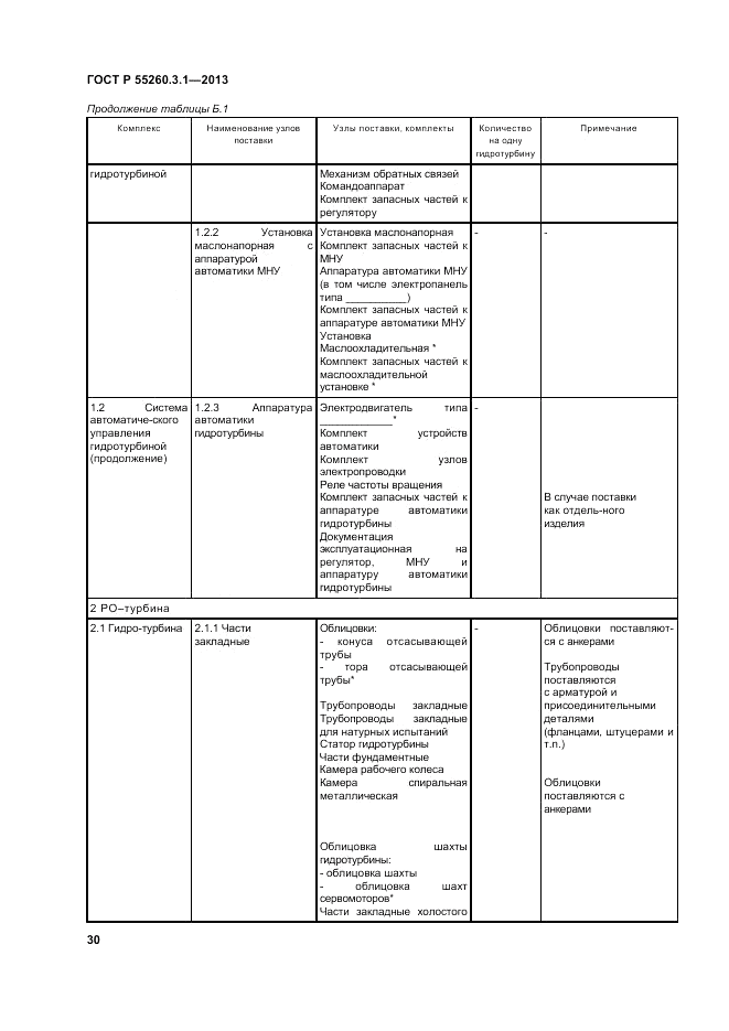 ГОСТ Р 55260.3.1-2013, страница 34