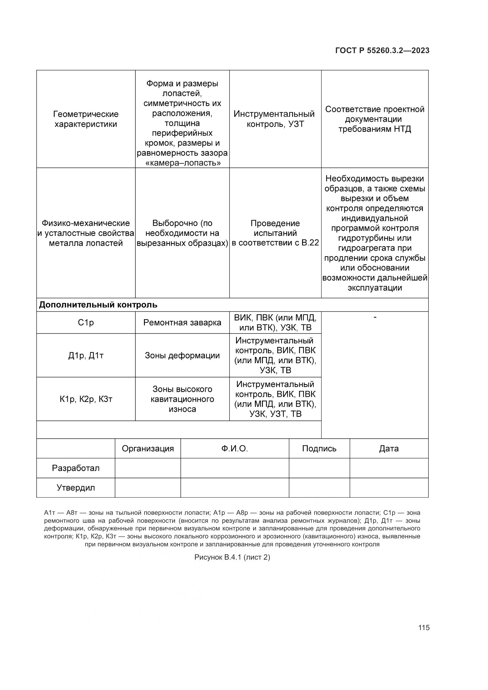 ГОСТ Р 55260.3.2-2023, страница 119