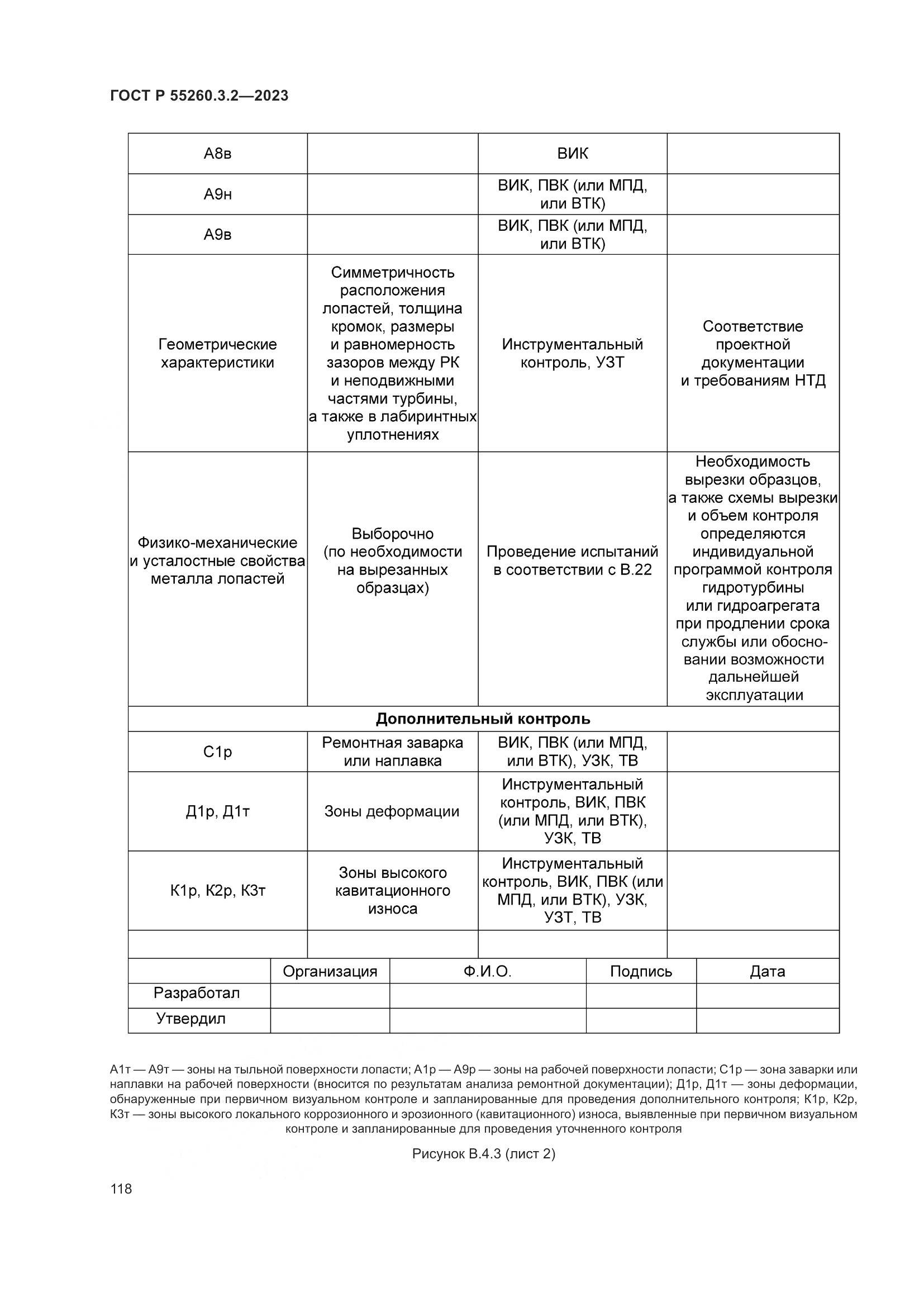 ГОСТ Р 55260.3.2-2023, страница 122