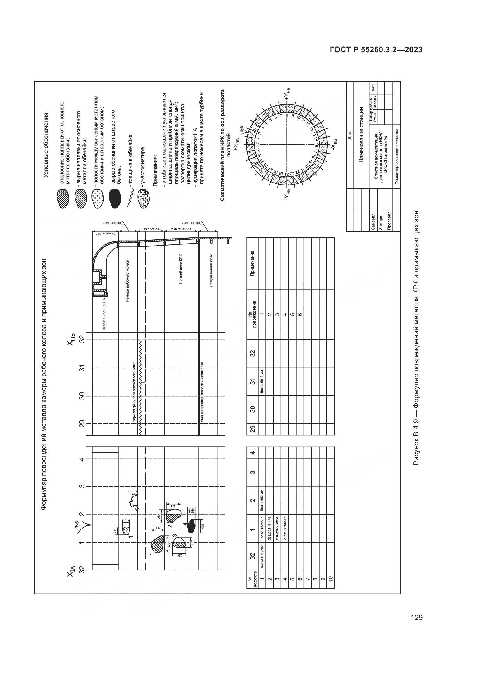 ГОСТ Р 55260.3.2-2023, страница 133