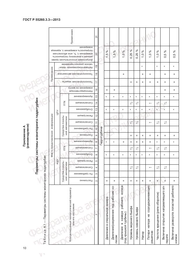 ГОСТ Р 55260.3.3-2013, страница 14