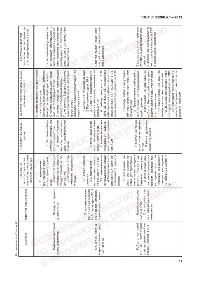 ГОСТ Р 55260.4.1-2013, страница 67