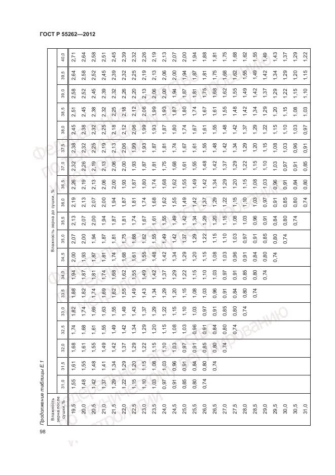 ГОСТ Р 55262-2012, страница 102