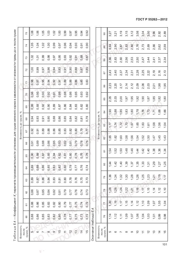 ГОСТ Р 55262-2012, страница 105