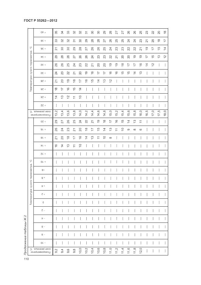ГОСТ Р 55262-2012, страница 114