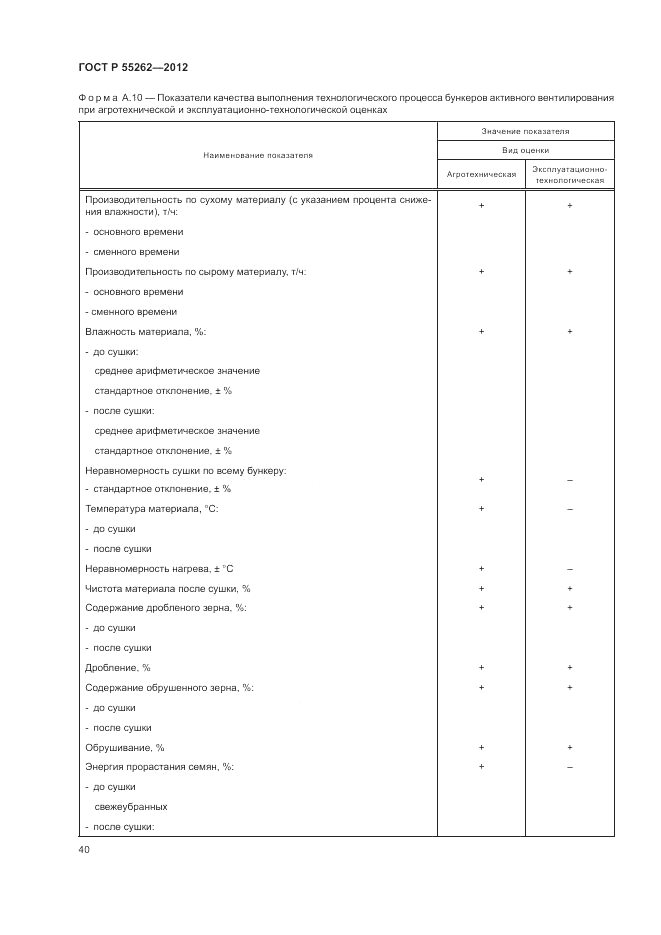ГОСТ Р 55262-2012, страница 44