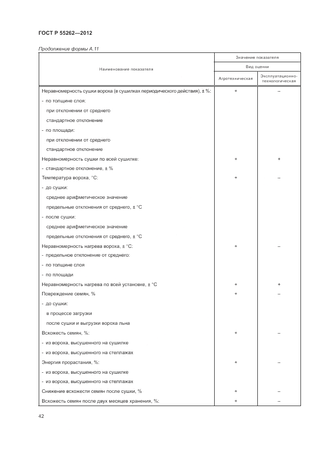 ГОСТ Р 55262-2012, страница 46