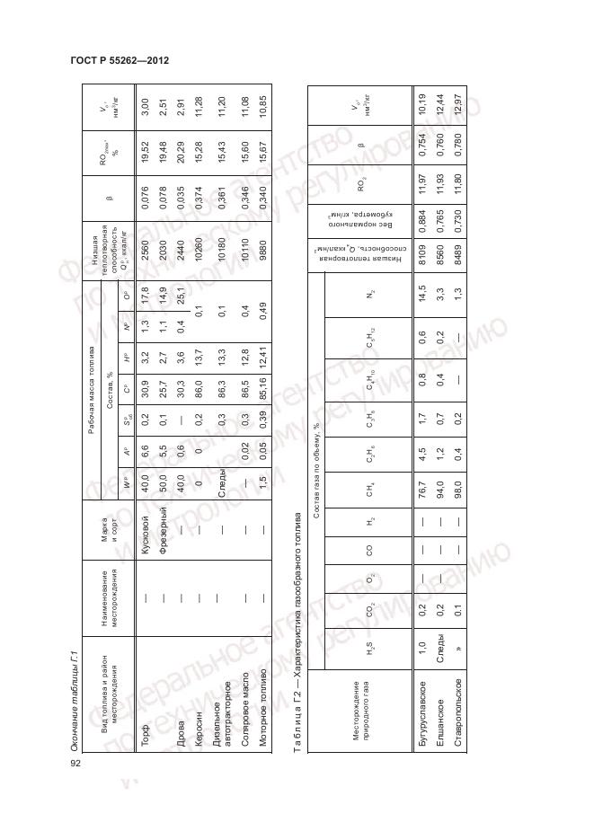 ГОСТ Р 55262-2012, страница 96