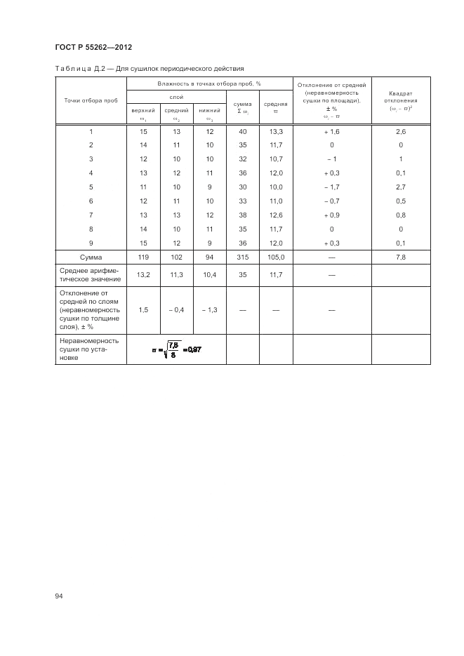 ГОСТ Р 55262-2012, страница 98