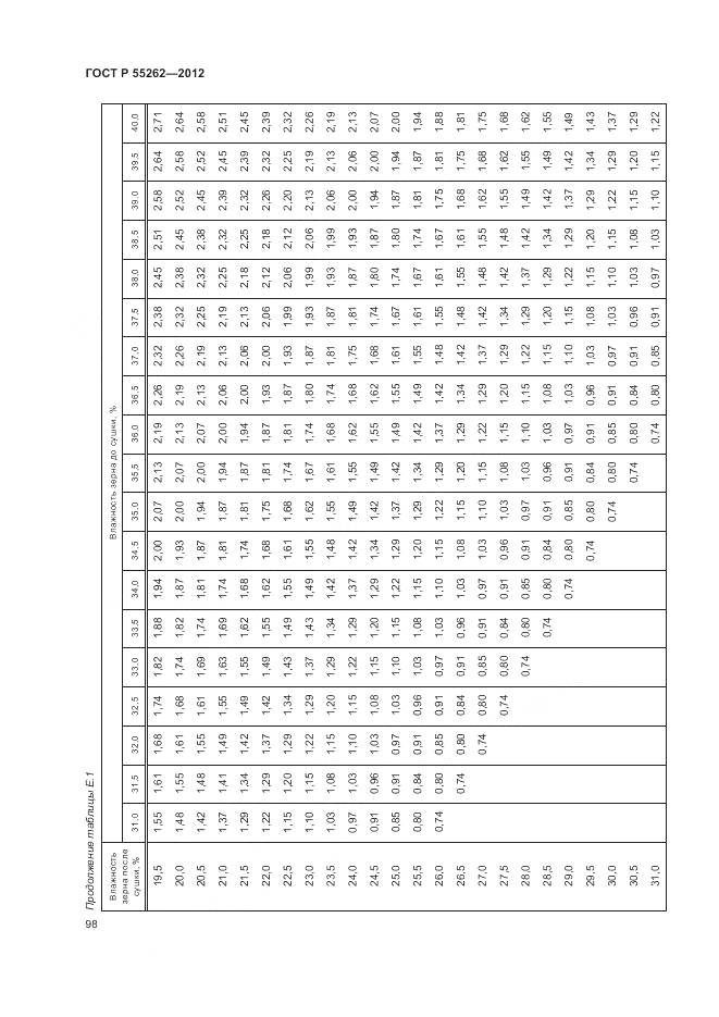 ГОСТ Р 55262-2012, страница 102