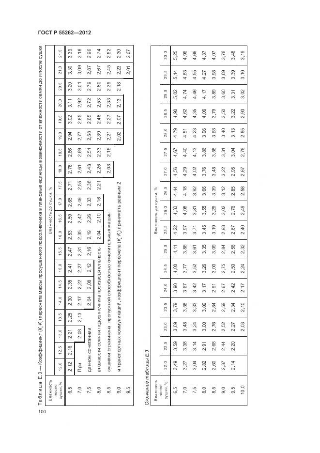 ГОСТ Р 55262-2012, страница 104