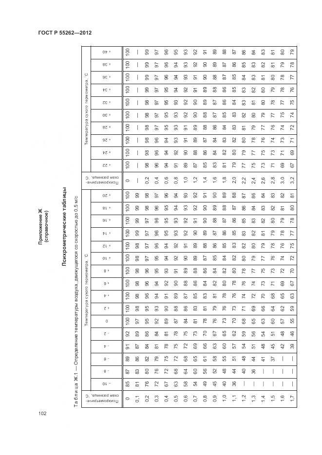 ГОСТ Р 55262-2012, страница 106