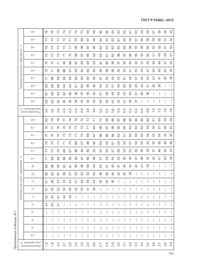 ГОСТ Р 55262-2012, страница 107