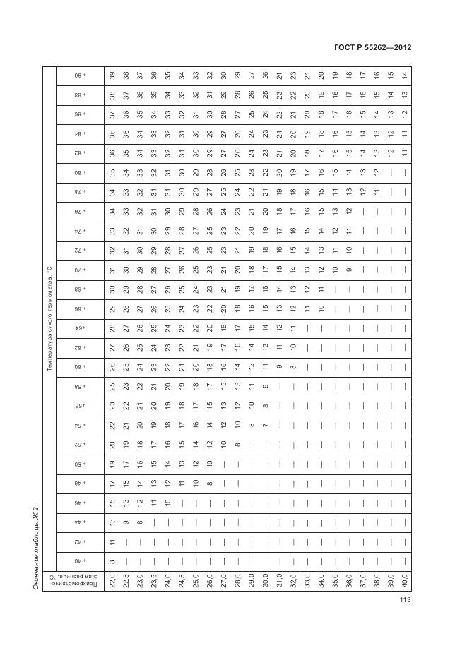 ГОСТ Р 55262-2012, страница 117