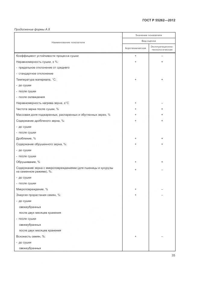 ГОСТ Р 55262-2012, страница 39