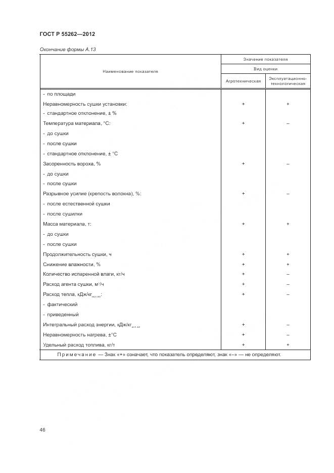 ГОСТ Р 55262-2012, страница 50