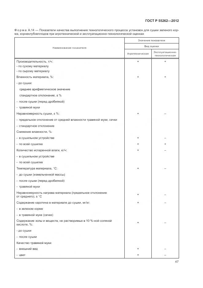 ГОСТ Р 55262-2012, страница 51