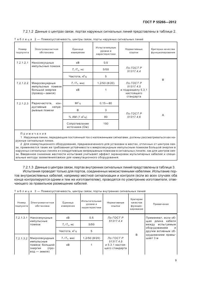 ГОСТ Р 55266-2012, страница 13