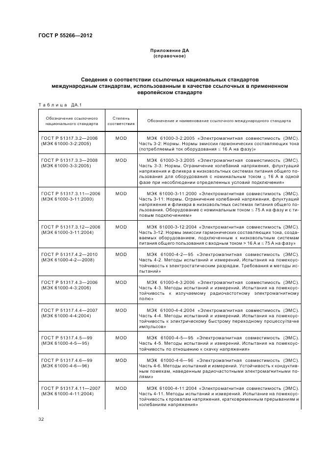 ГОСТ Р 55266-2012, страница 36